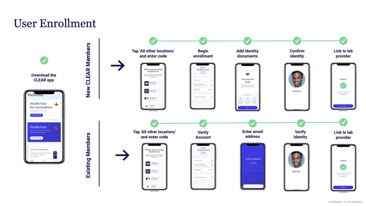 CLEAR Health Pass | Design Leadership Network